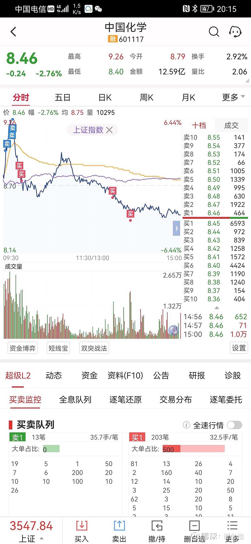 中國(guó)化學(xué)股票最新動(dòng)態(tài)，消息及其影響深度解析