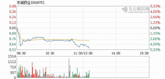 東誠(chéng)藥業(yè)最新動(dòng)態(tài)與一場(chǎng)自然美景的探索之旅。