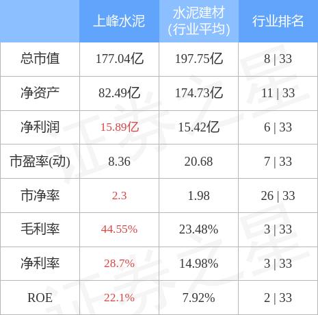 上峰水泥最新動(dòng)態(tài)及股吧變化，力量與自信的源泉