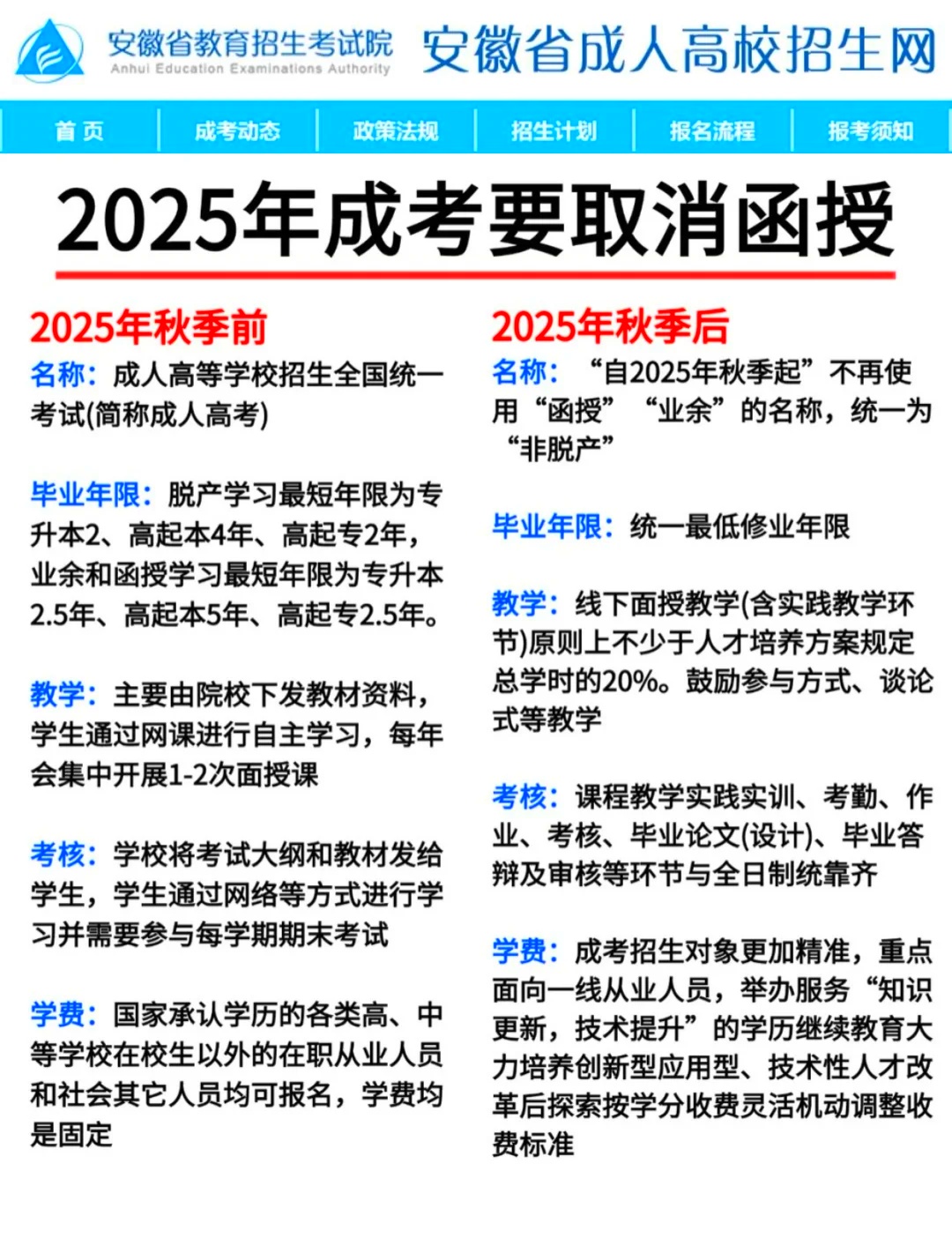 安徽規(guī)培最新動(dòng)態(tài)與小巷深處的獨(dú)特風(fēng)味探索