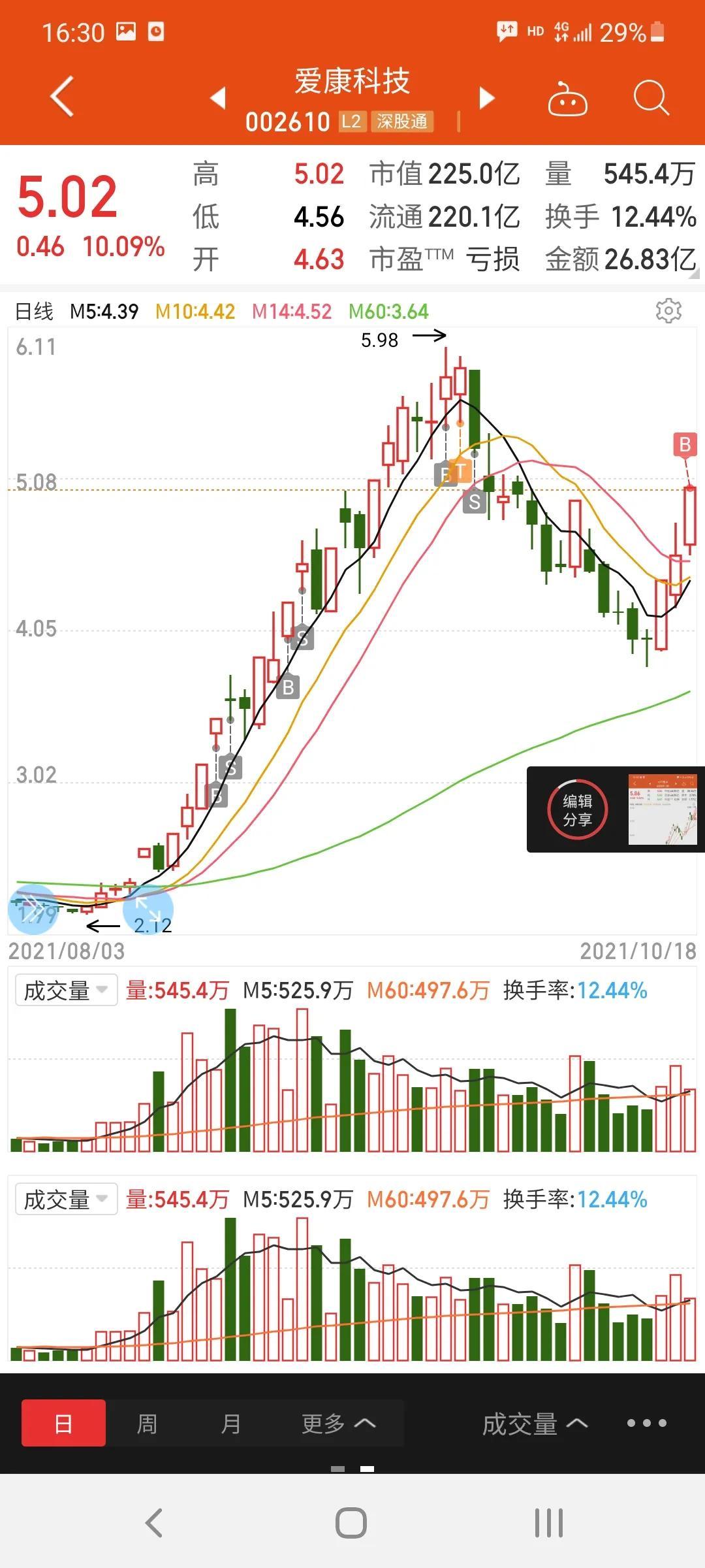 愛(ài)康科技最新消息深度解析