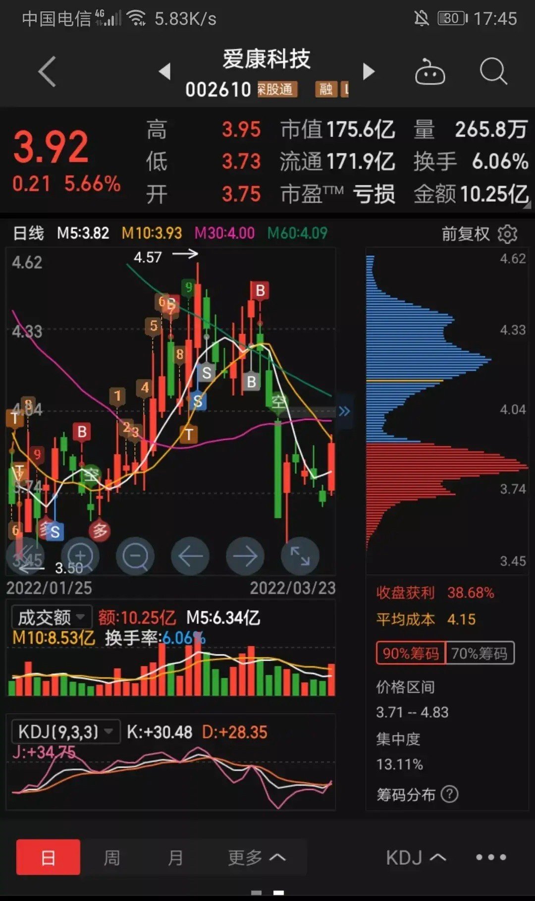 愛康科技最新消息深度解析