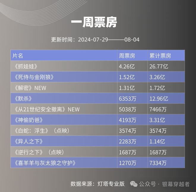 最新上映電影票房解析與數(shù)據(jù)報告