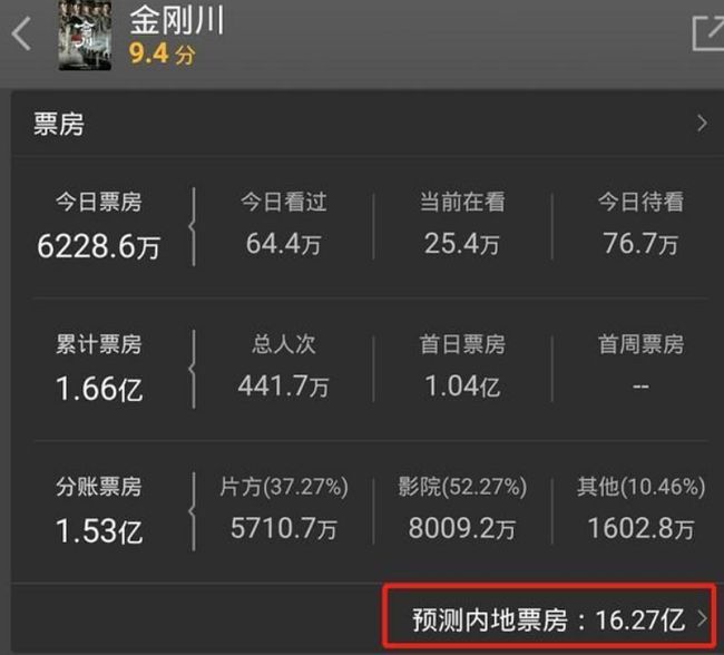 最新上映電影票房解析與數(shù)據(jù)報告