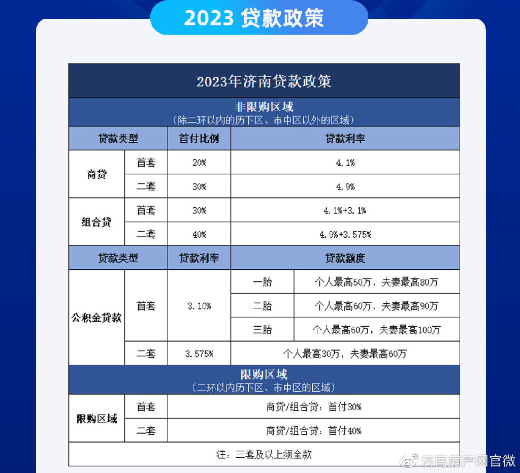 濟南房貸利率最新動態(tài)與小巷特色小店探秘
