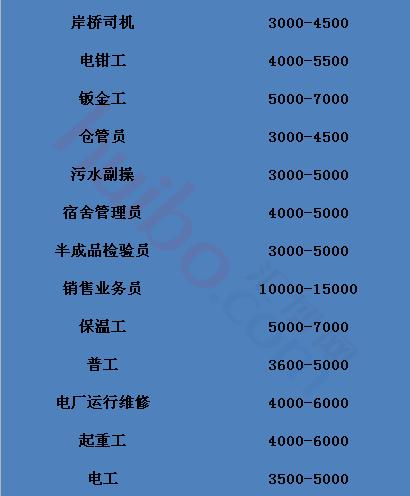 三峽制藥最新招聘信息公布