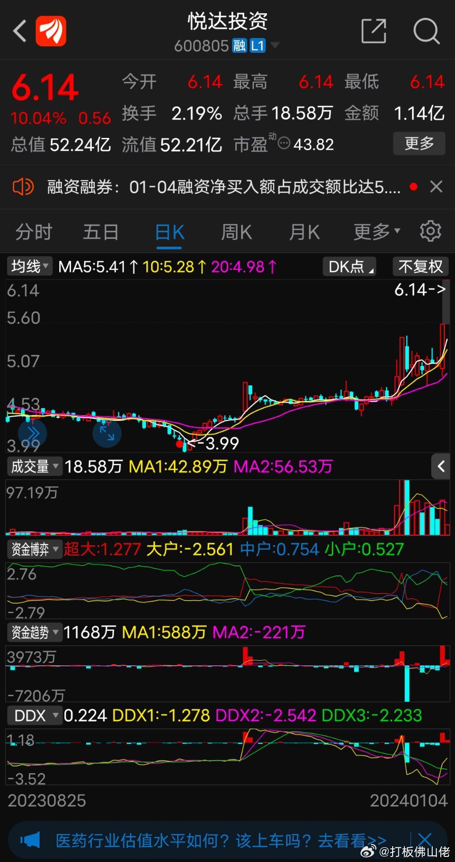 悅達(dá)投資股票最新動(dòng)態(tài)與市場(chǎng)分析????