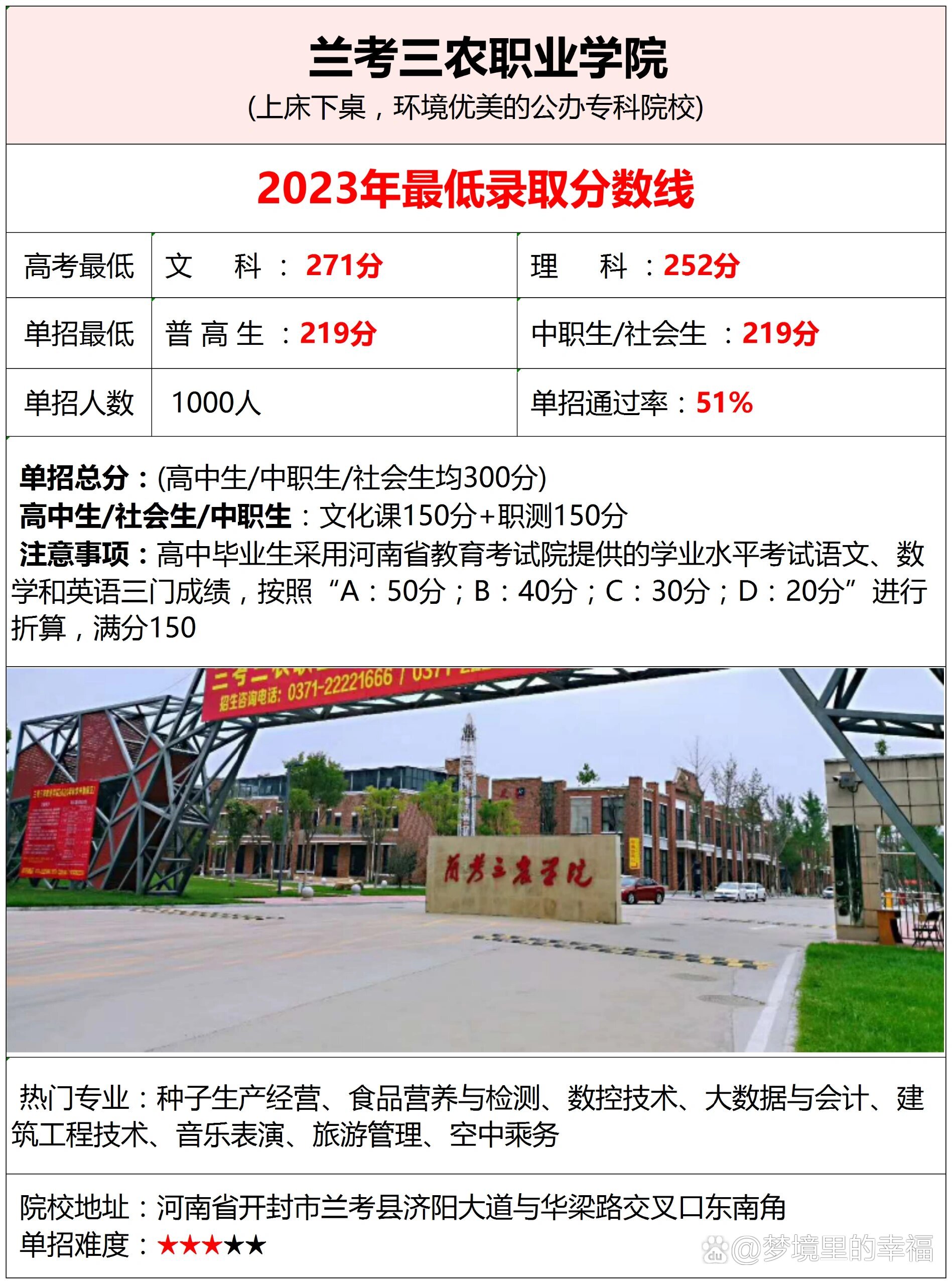 蘭考縣最新普工招聘信息匯總