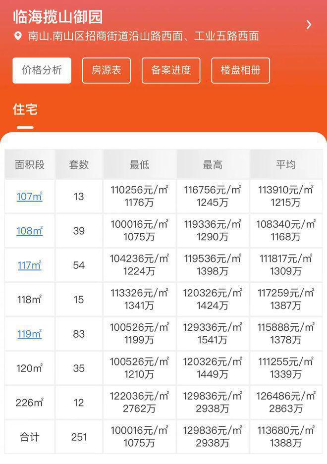 雅居樂山??ぷ钚路績r與溫馨家園故事揭秘
