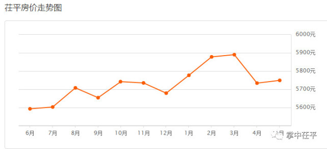 荏平最新二手樓房市場(chǎng)概覽及購(gòu)房指南