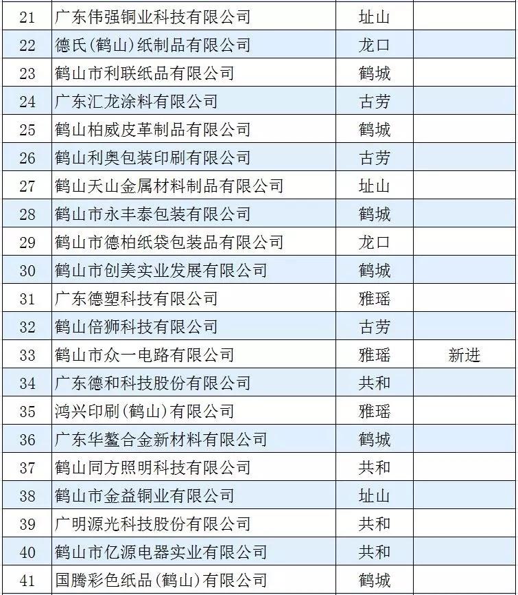 鶴山雅圖仕最新招聘表,鶴山雅圖仕最新招聘表——開啟您的職業(yè)新篇章