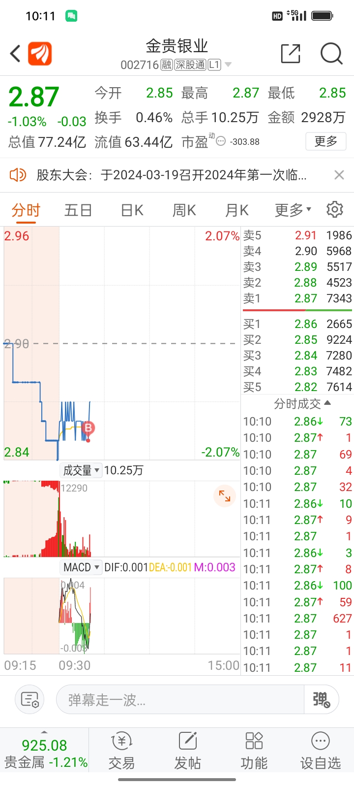 金貴銀業(yè)股票最新動態(tài)及消息更新