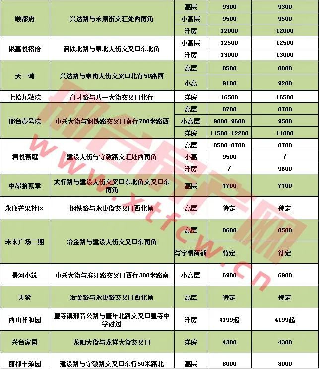 邢臺市房價最新動態(tài)及市場走勢解讀