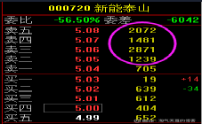 新能泰山股崛起于能源變革時代浪潮的最新動態(tài)