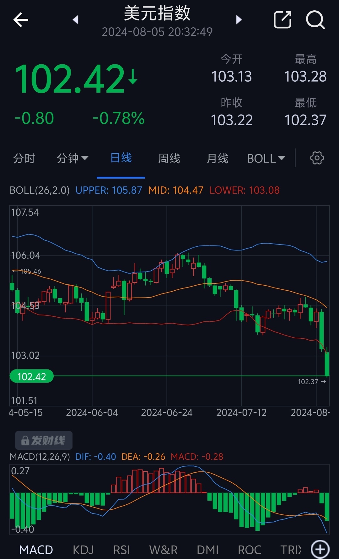 最新匯率分析與內(nèi)心平和的探索之旅