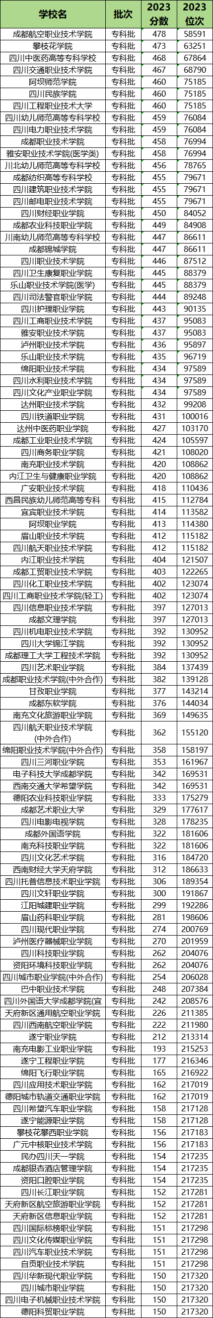 報(bào)考?？谱钚轮厮茏晕遥_(kāi)啟學(xué)習(xí)之旅的大門(mén)