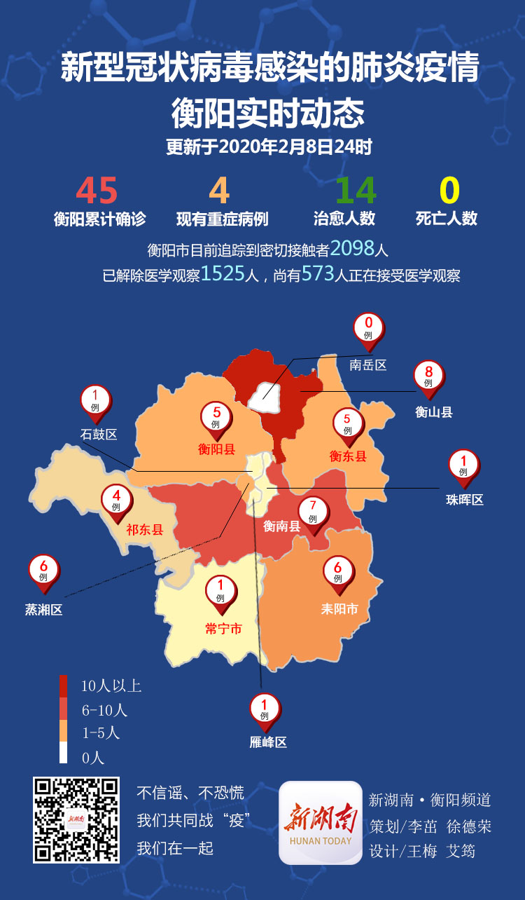 衡陽最新肺病科技產(chǎn)品介紹與進展