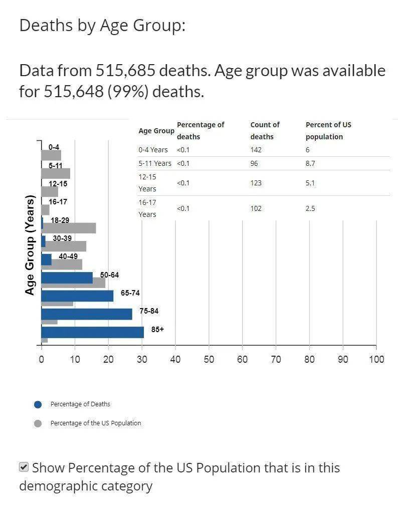 最新肺病統(tǒng)計(jì)背后的暖心故事