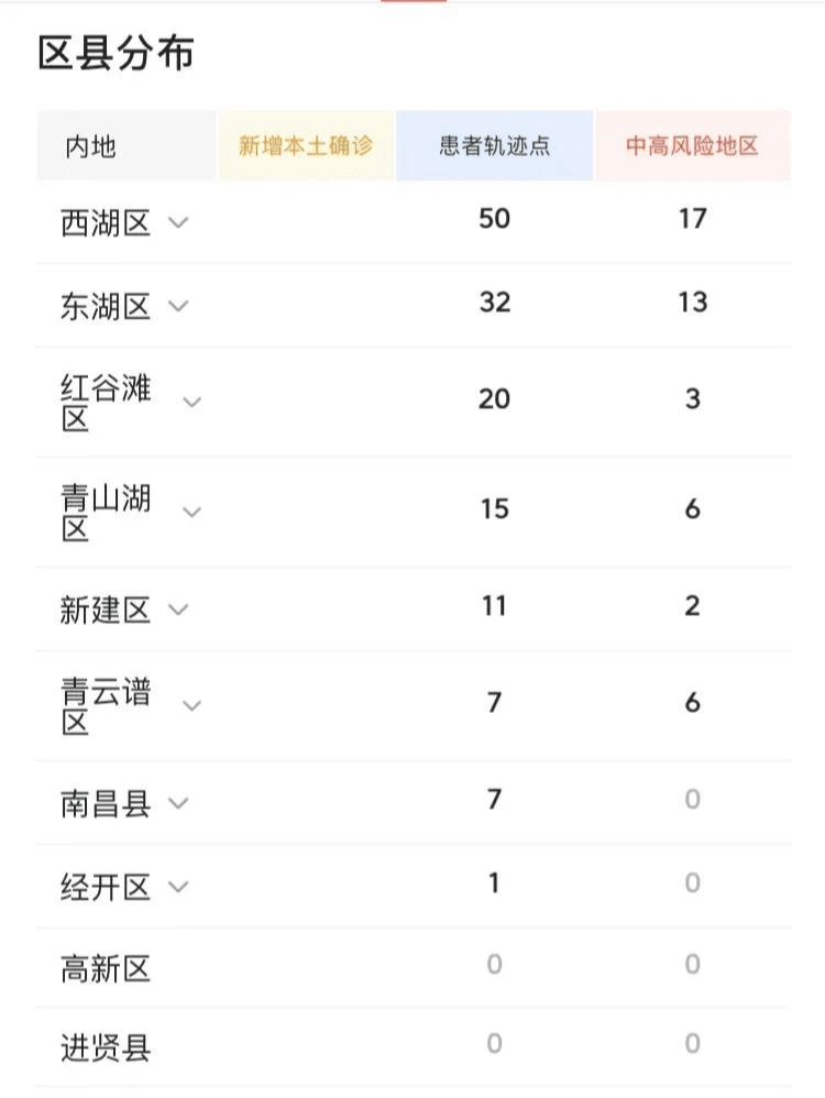 南昌疫情最新動(dòng)態(tài)分析與更新