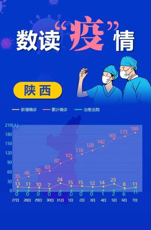 安康最新確診步驟指南及注意事項