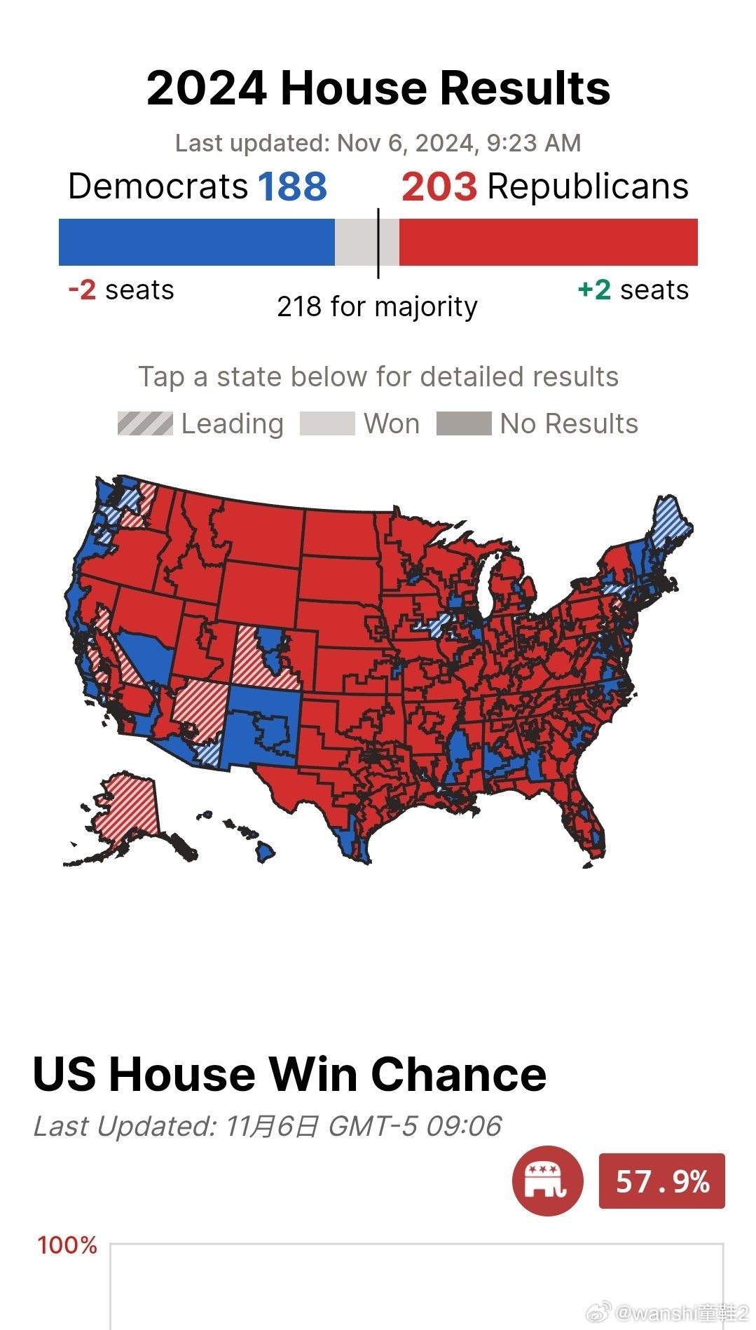 美國最新動態(tài)概覽