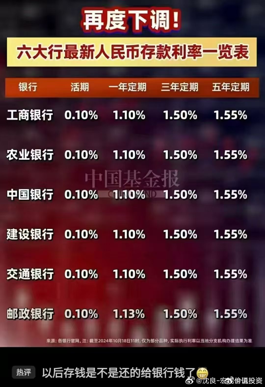 央行最新利率政策解析與觀點(diǎn)闡述