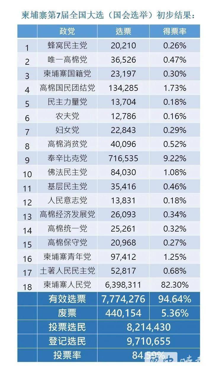 最新選票結果及其深度分析