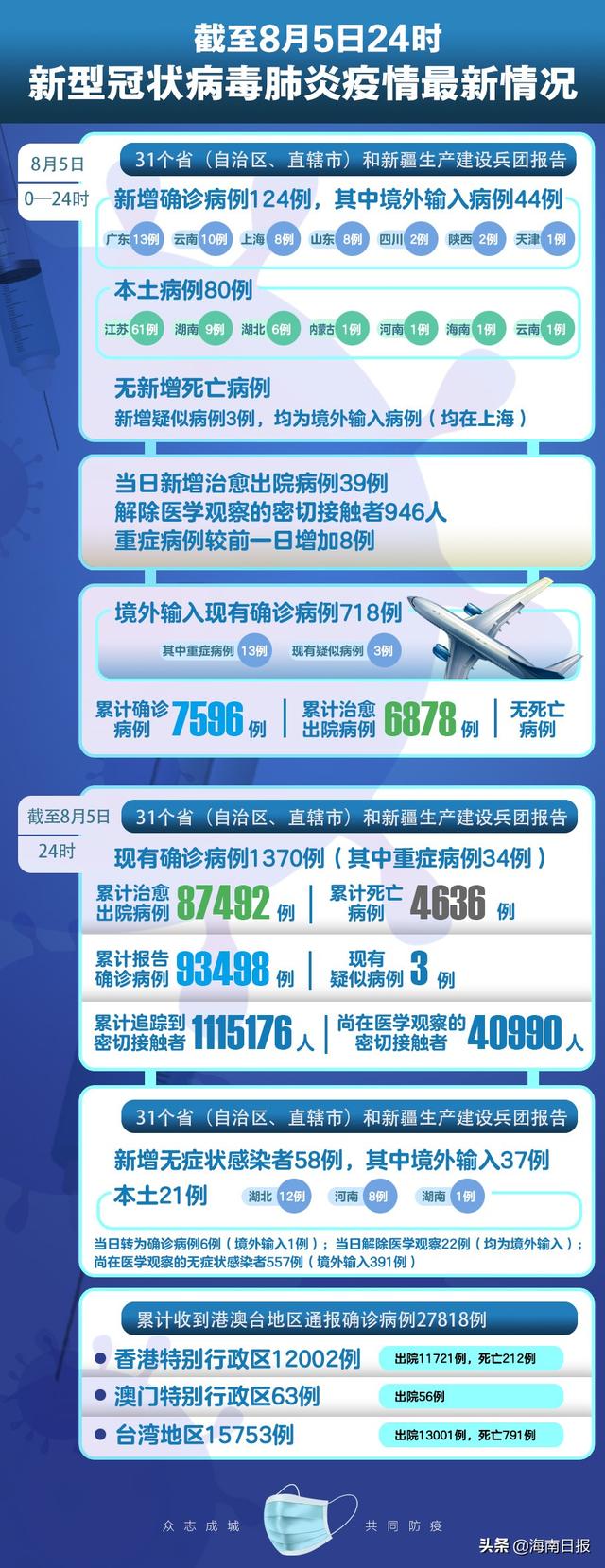 全球新冠疫情最新進展與關(guān)鍵信息概述