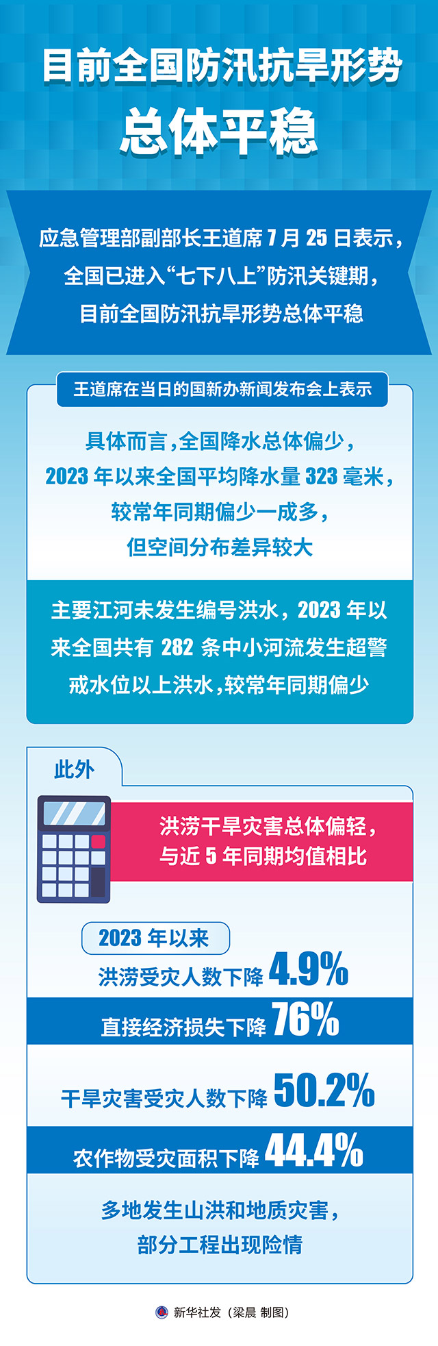 最新防洪形勢(shì)下的溫馨趣事記錄