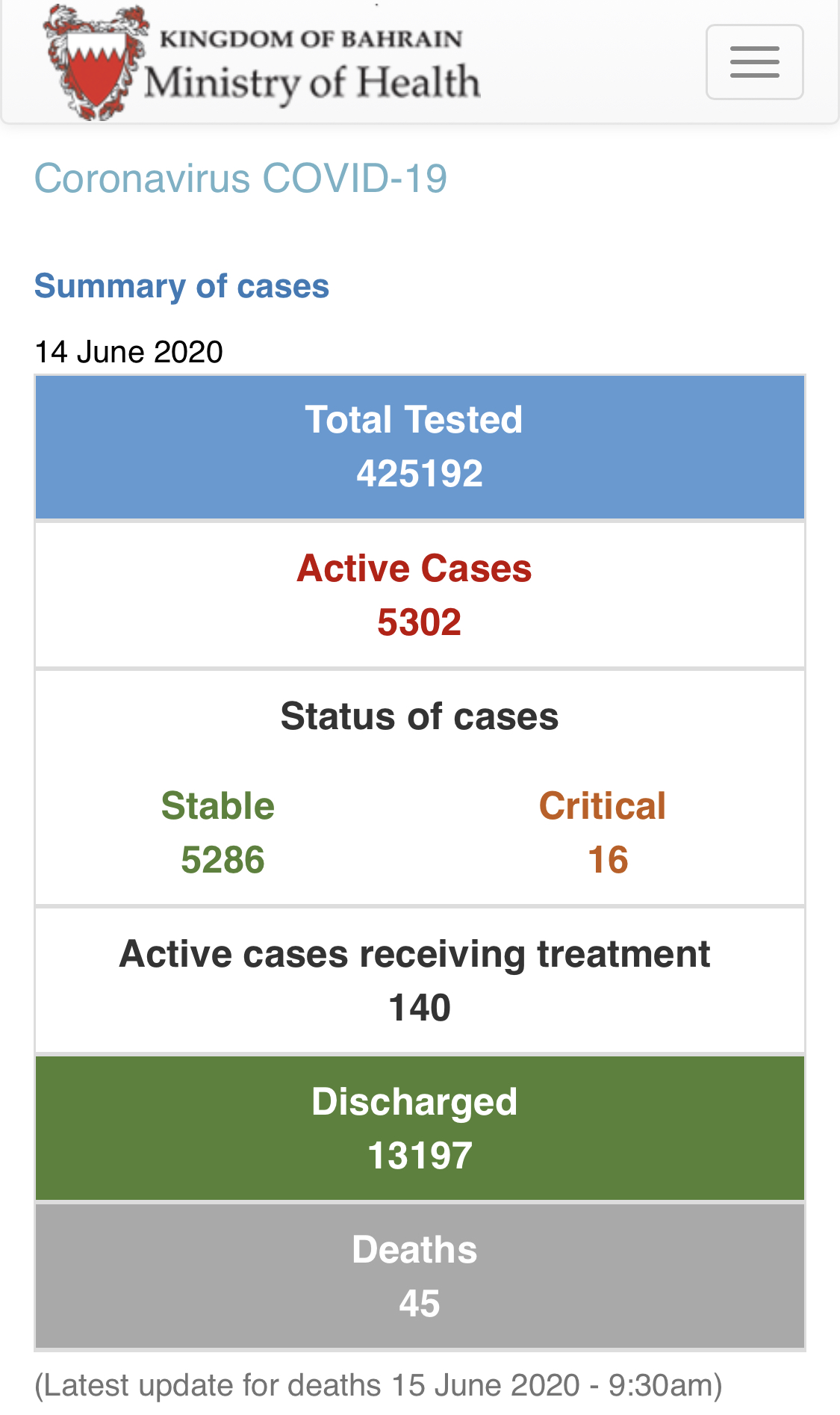 巴林最新肺炎日常趣事概覽
