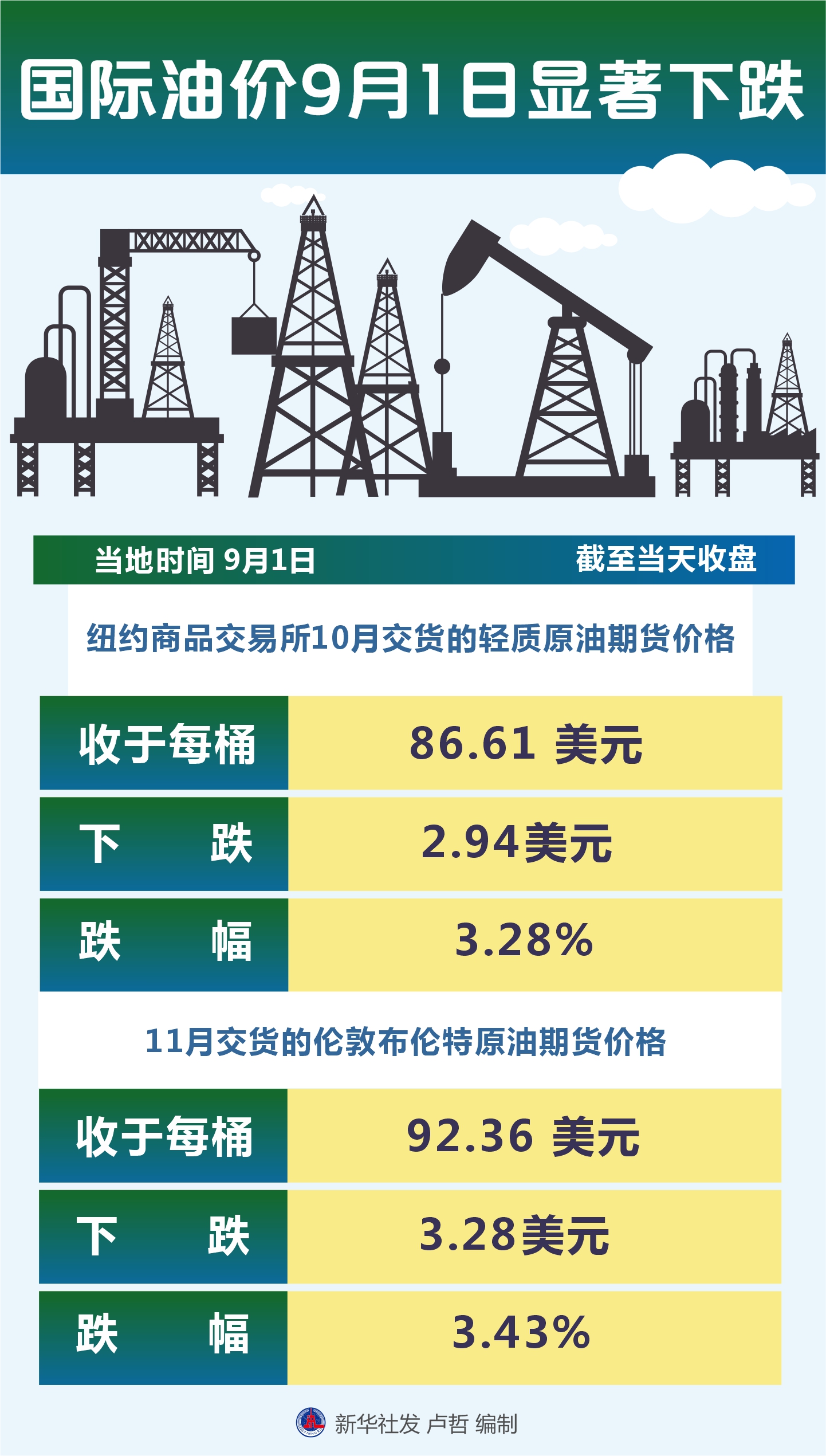 最新國(guó)際油價(jià)動(dòng)態(tài)分析