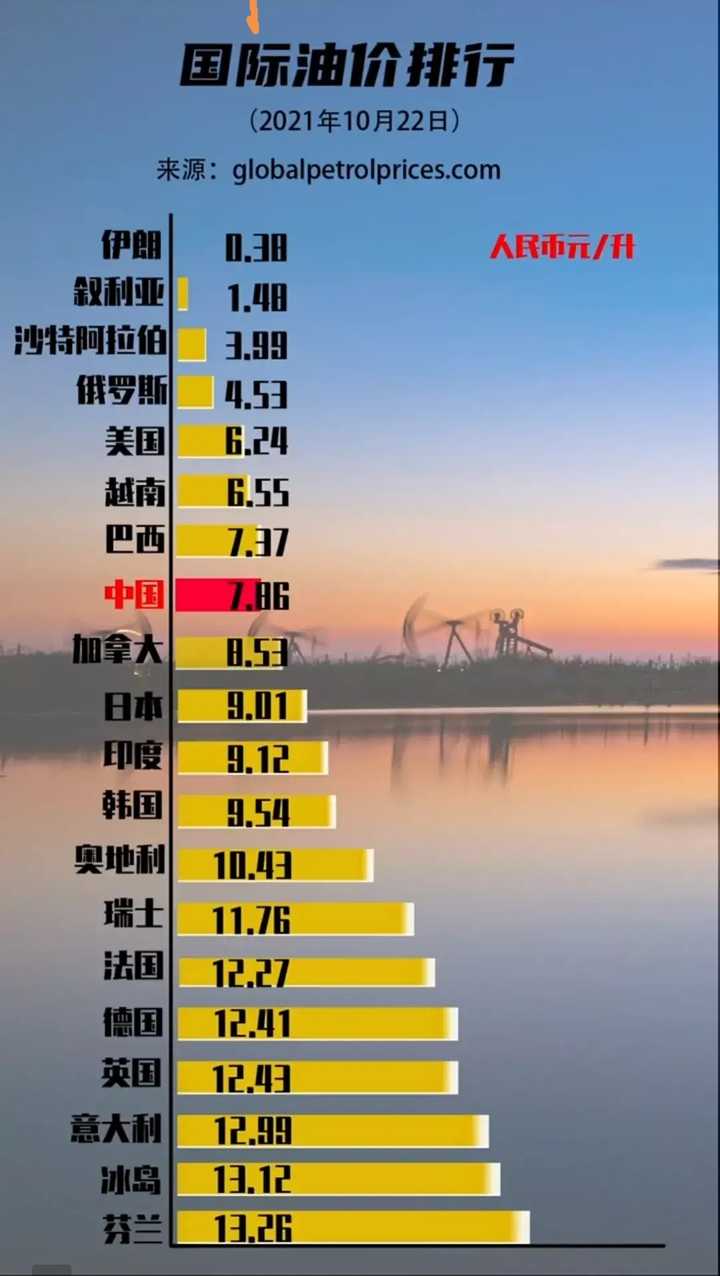 最新國(guó)際油價(jià)動(dòng)態(tài)分析