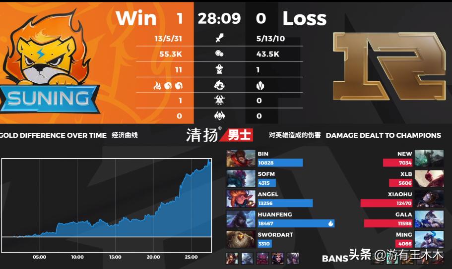 最新輔助寒冰深度分析與個人觀點總結