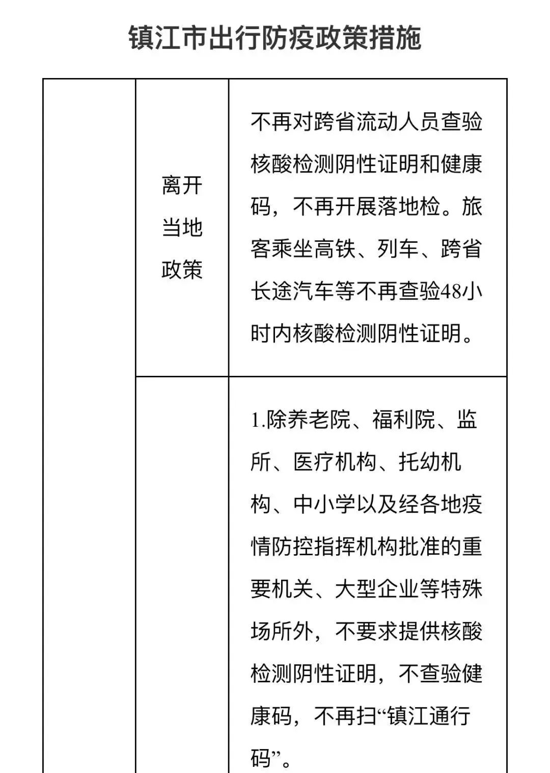 鎮(zhèn)江最新疫情動(dòng)態(tài)更新????