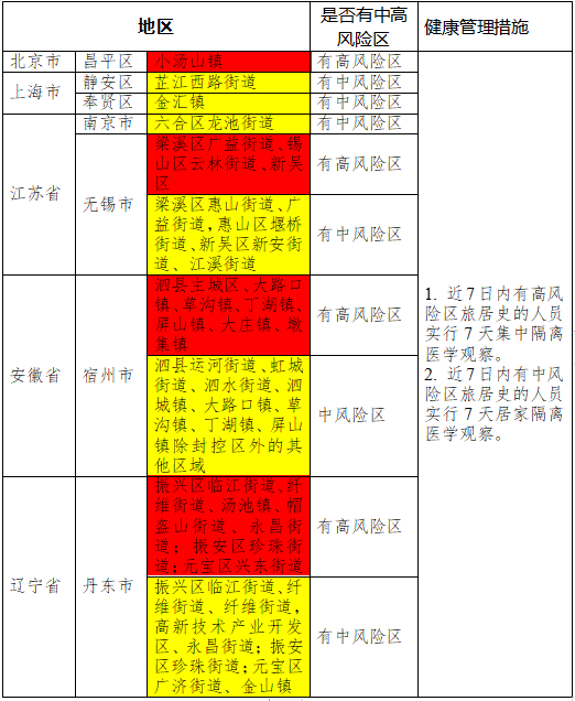 鎮(zhèn)江最新疫情動(dòng)態(tài)更新????