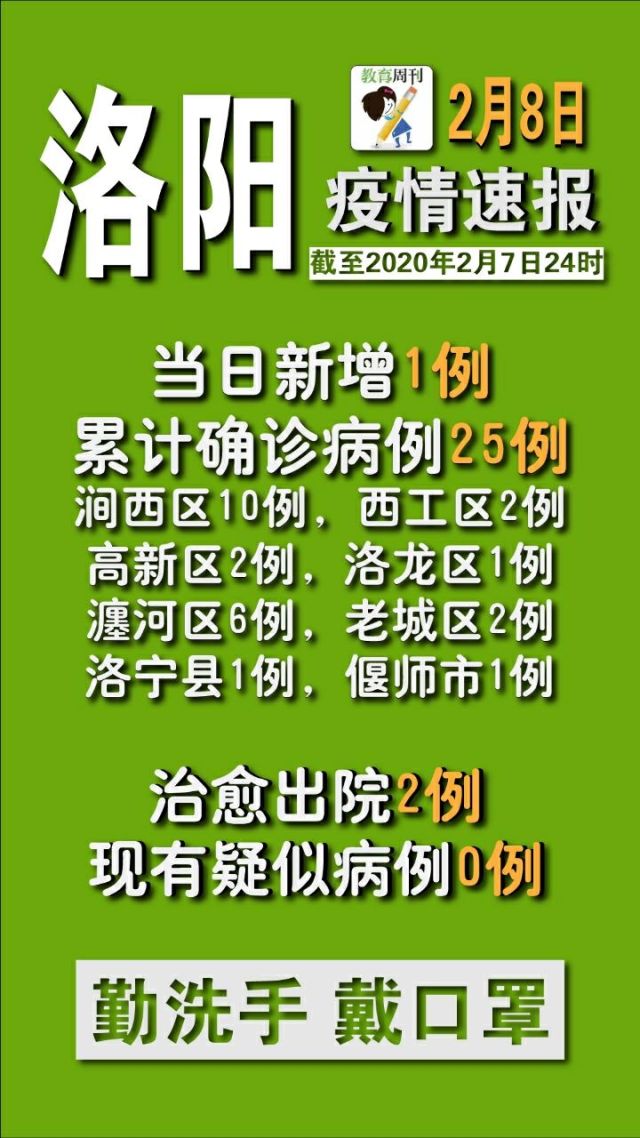 洛陽最新疫情下的溫情日常