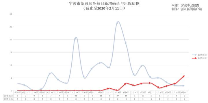臺(tái)州最新病歷及高科技產(chǎn)品介紹概述