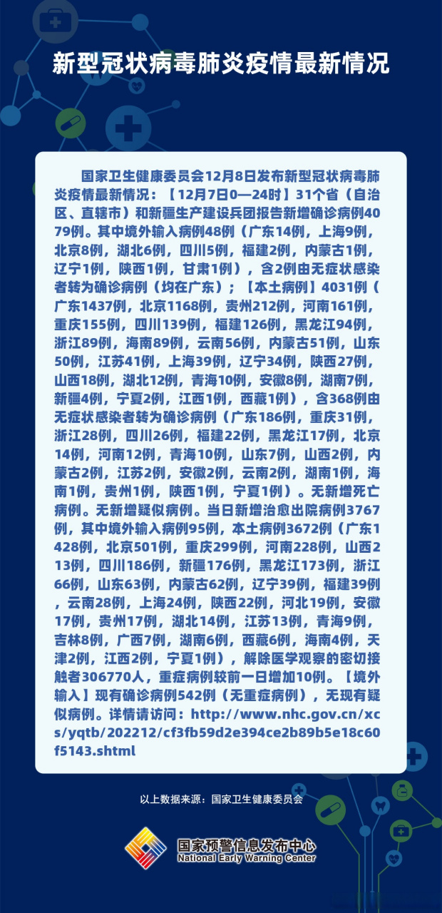 全球最新肺炎疫情動態(tài)分析與新增情況概述