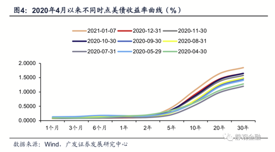 最新拐點(diǎn)預(yù)測(cè)及其分析