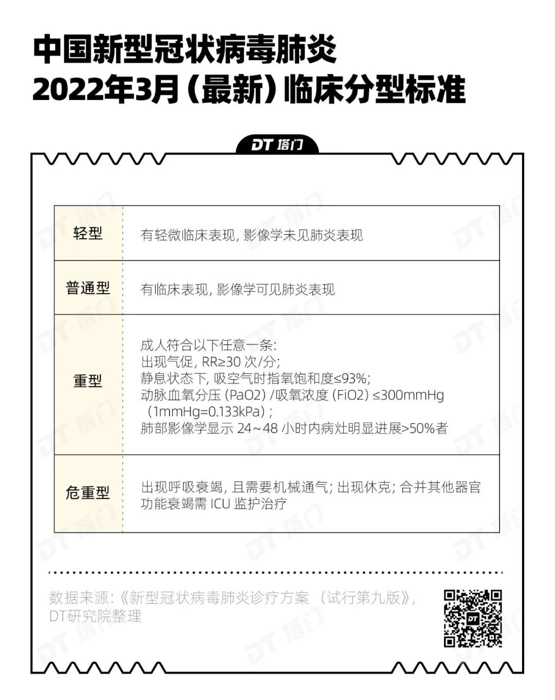 最新確診標(biāo)準(zhǔn)的觀點(diǎn)論述與解析