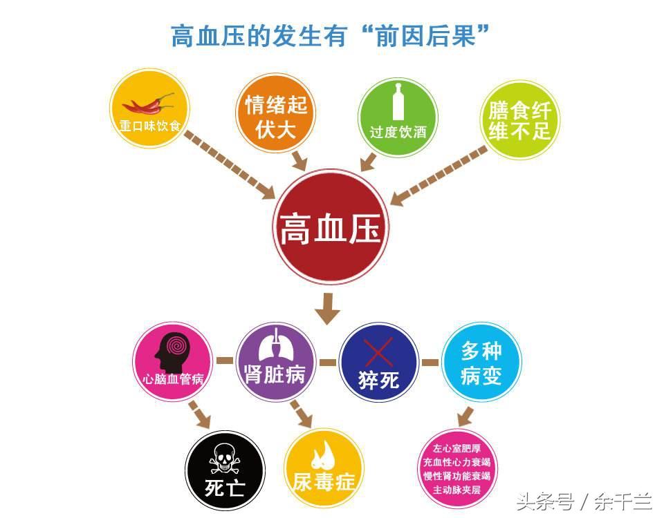 中風(fēng)最新藥物，守護健康的必備良藥！