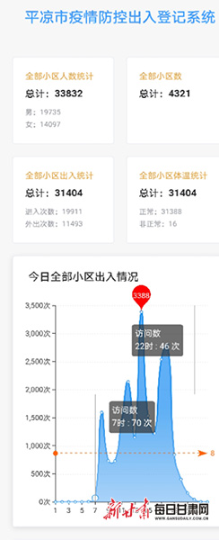平?jīng)鲎钚乱咔樵敿?xì)防控步驟指南及最新動(dòng)態(tài)更新