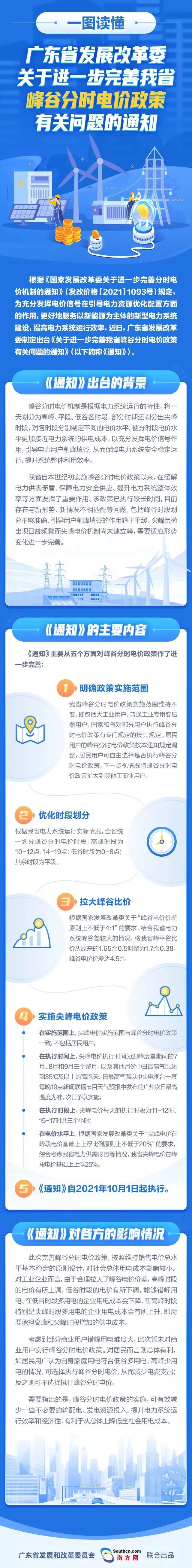 最新電費改革深度解讀與小巷獨特小店探秘之旅