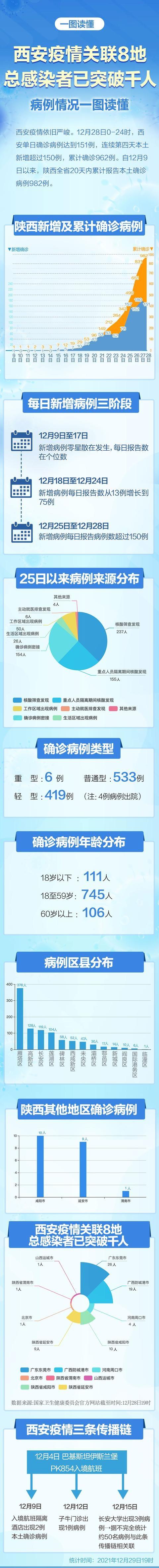 陜西最新疫情下的溫馨日常觀察與記錄