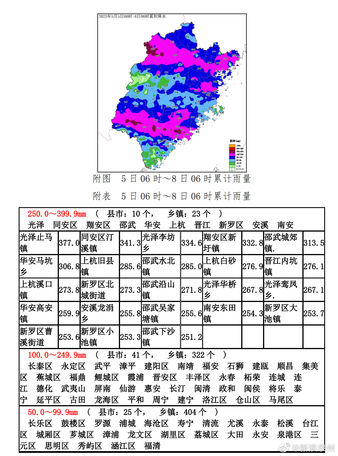 福建暴雨最新情況及分析