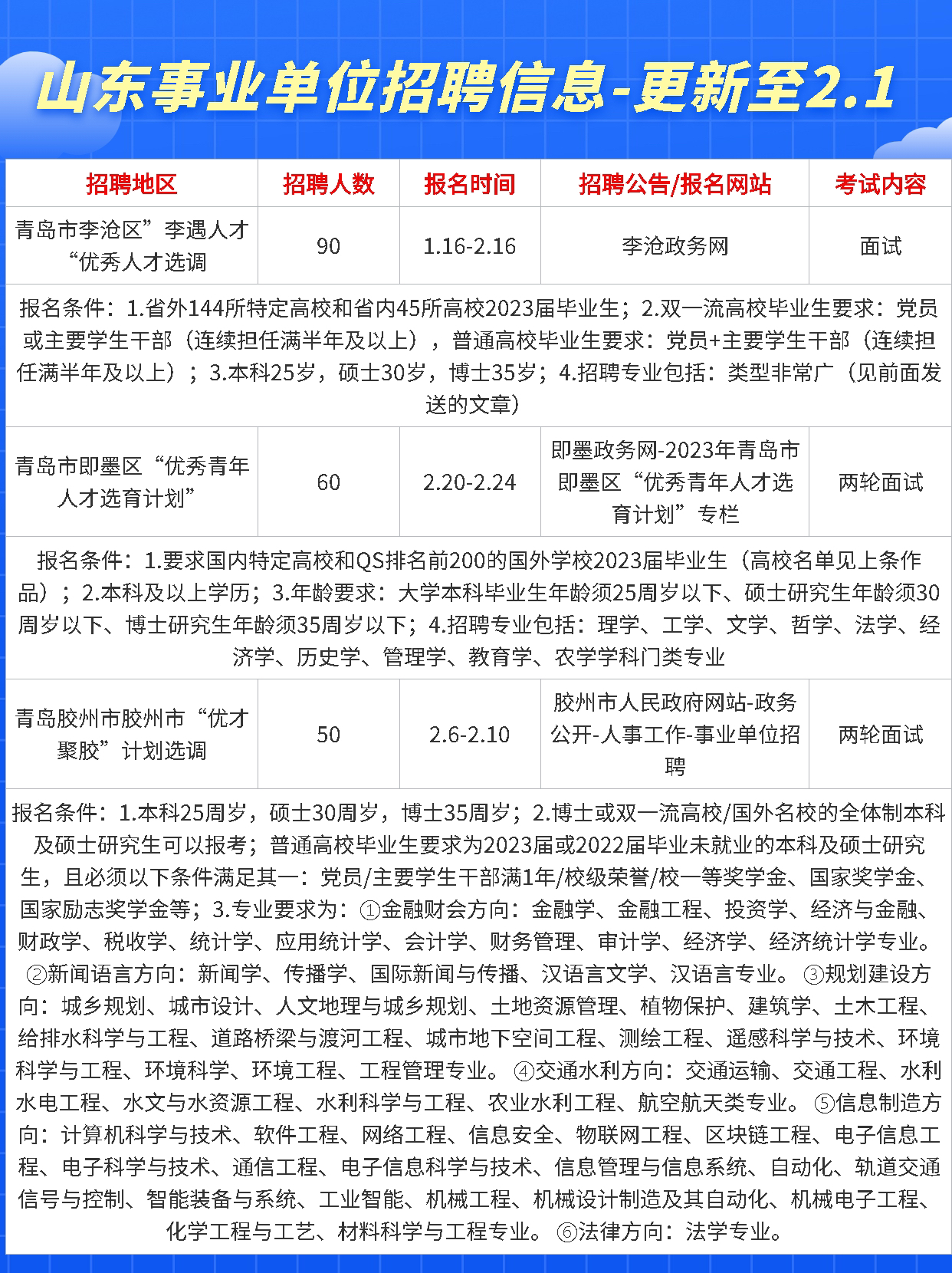 山東最新招聘信息詳解與論述
