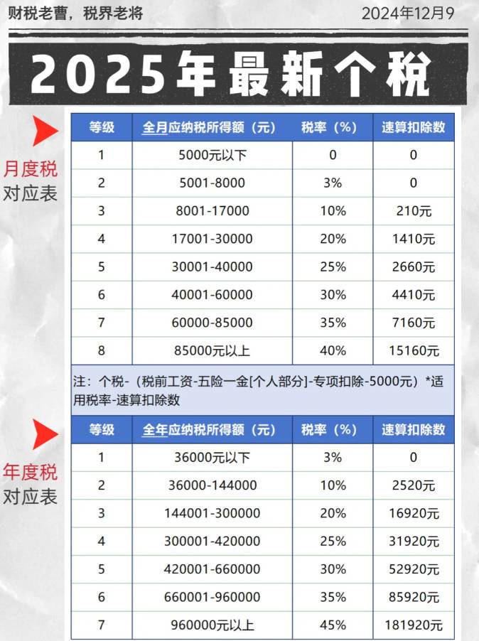 最新稅表與科技革新，智能掌控稅務，讓生活更輕松