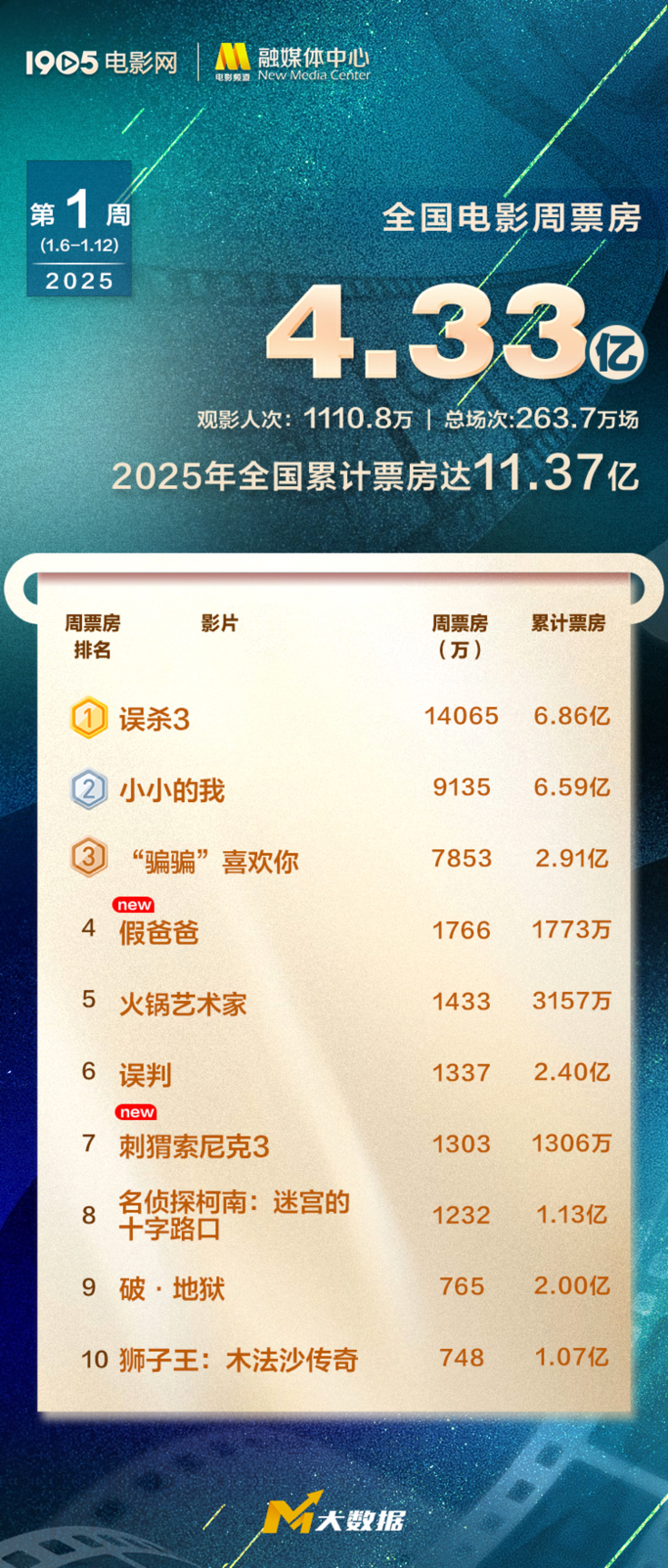 票房最新統(tǒng)計(jì)揭秘與小巷特色小店的探索之旅