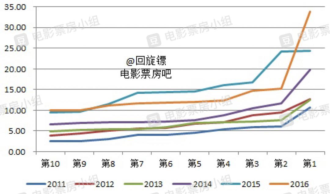 票房最新統(tǒng)計(jì)揭秘與小巷特色小店的探索之旅