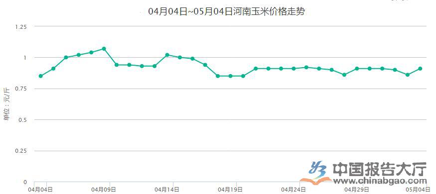 玉米走勢最新分析與心靈與自然的美景之旅探索
